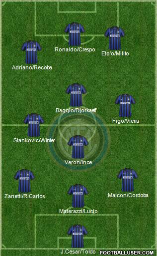 F.C. Internazionale Formation 2012