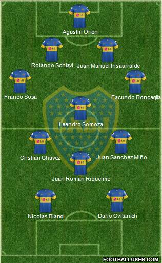 Boca Juniors Formation 2012