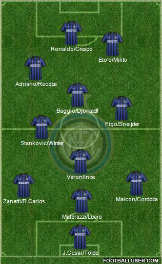 F.C. Internazionale Formation 2012