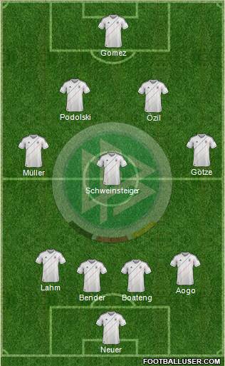 Germany Formation 2012