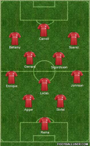 Liverpool Formation 2012
