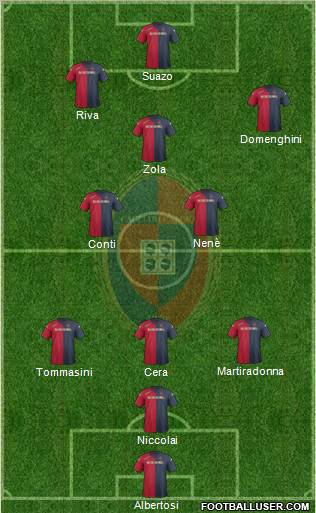 Cagliari Formation 2012