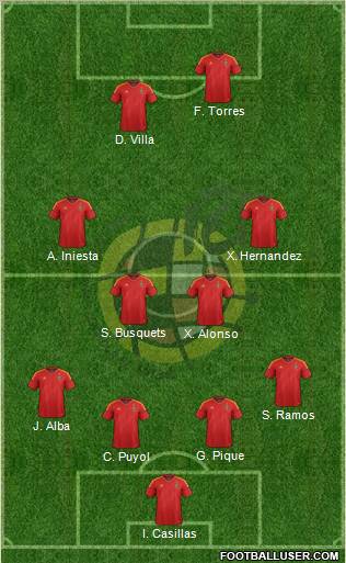 Spain Formation 2012