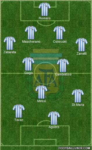 Argentina Formation 2012