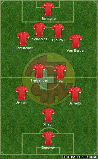 Switzerland Formation 2012