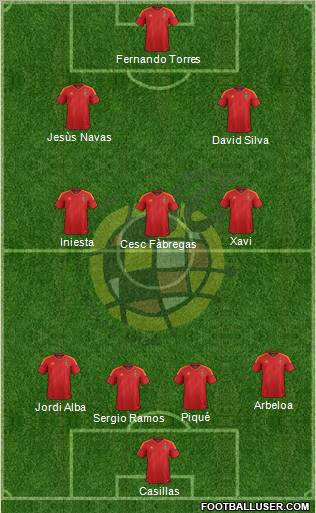 Spain Formation 2012