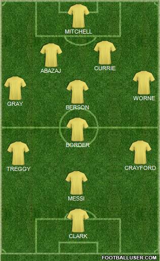 Arsenal Formation 2012