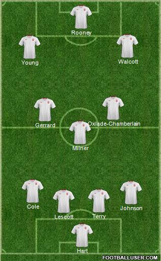 England Formation 2012