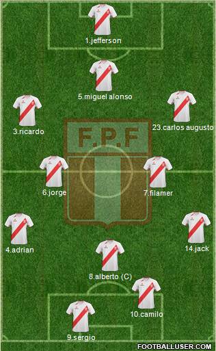 Peru Formation 2012