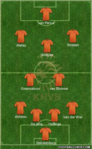 Holland Formation 2012