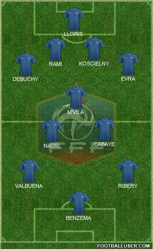France Formation 2012