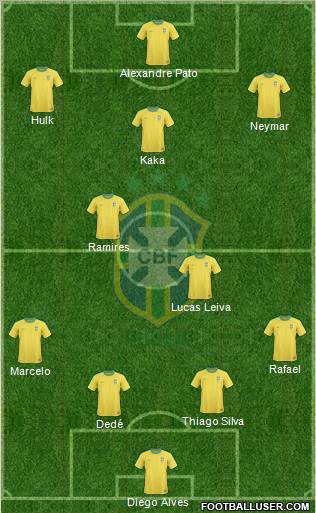 Brazil Formation 2012