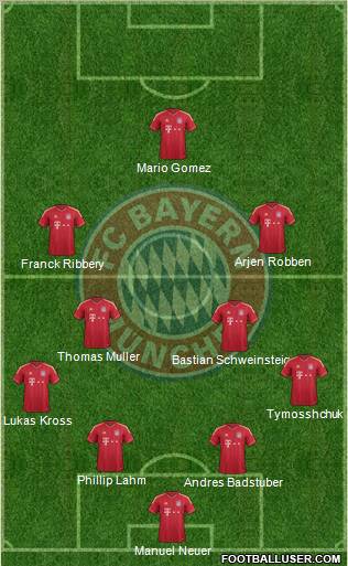 FC Bayern München Formation 2012