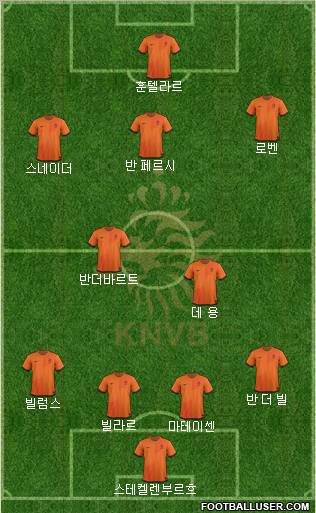Holland Formation 2012