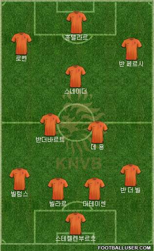 Holland Formation 2012