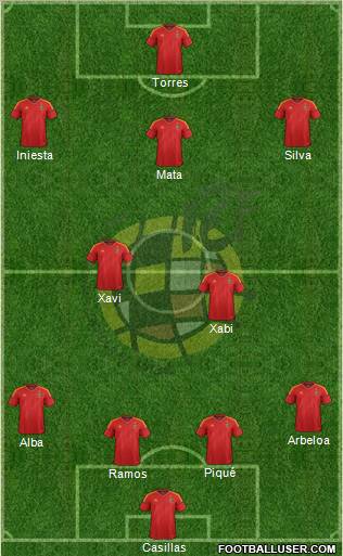 Spain Formation 2012