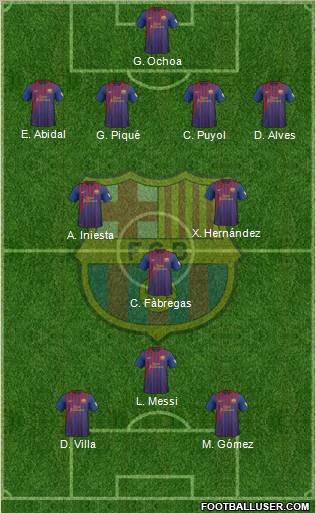 F.C. Barcelona Formation 2012