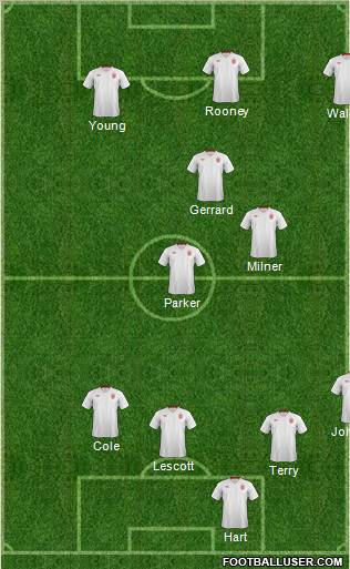 England Formation 2012