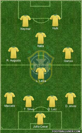 Brazil Formation 2012