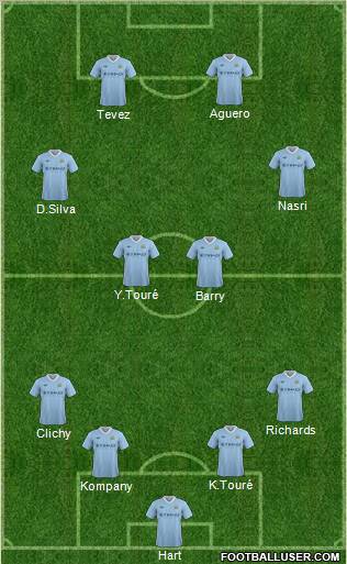 Manchester City Formation 2012