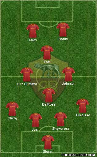 AS Roma Formation 2012