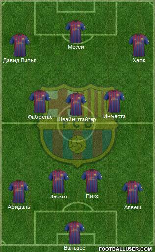 F.C. Barcelona Formation 2012