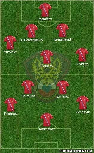 Russia Formation 2012