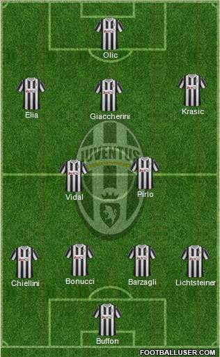 Juventus Formation 2012