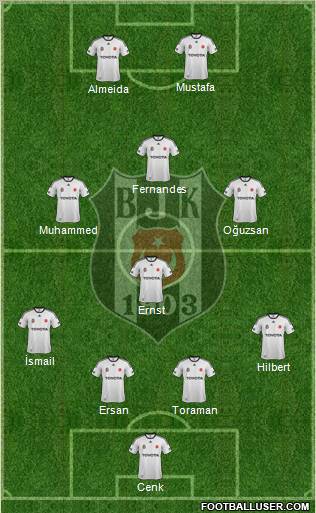 Besiktas JK Formation 2012