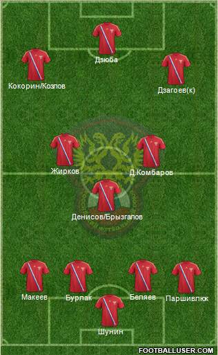 Russia Formation 2012