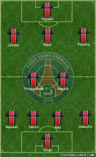 Paris Saint-Germain Formation 2012