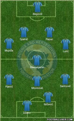 Bosnia and Herzegovina Formation 2012