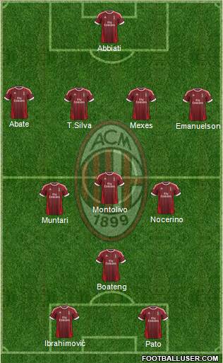 A.C. Milan Formation 2012