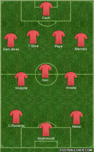 Dream Team Formation 2012