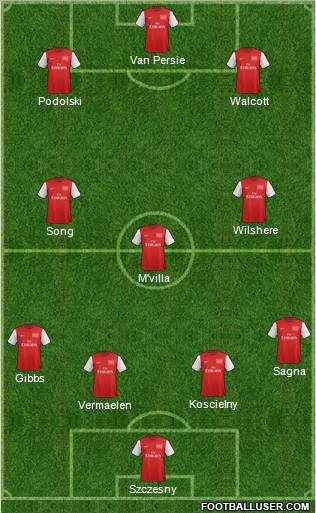 Arsenal Formation 2012