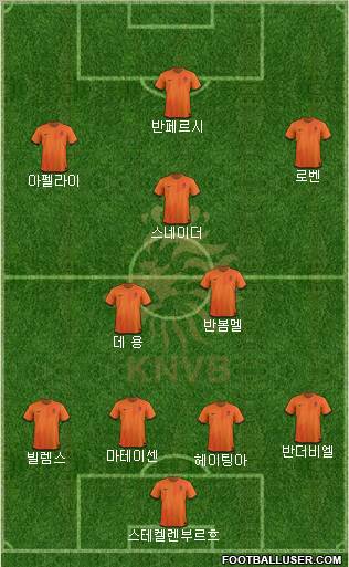 Holland Formation 2012