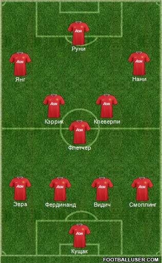 Manchester United Formation 2012