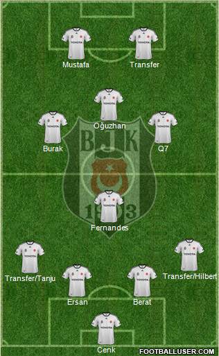 Besiktas JK Formation 2012