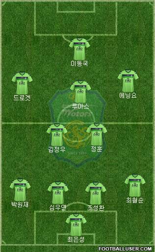 Jeonbuk Hyundai Motors Formation 2012