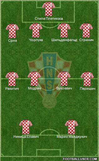 Croatia Formation 2012