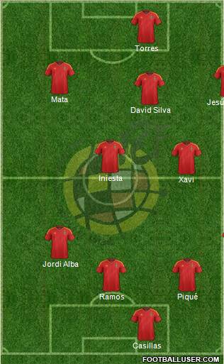 Spain Formation 2012