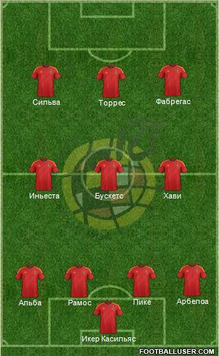 Spain Formation 2012