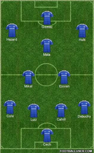 Chelsea Formation 2012