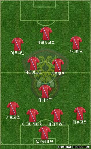 Russia Formation 2012