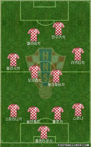 Croatia Formation 2012