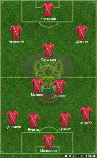 Russia Formation 2012