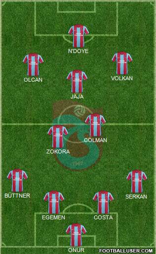 Trabzonspor Formation 2012