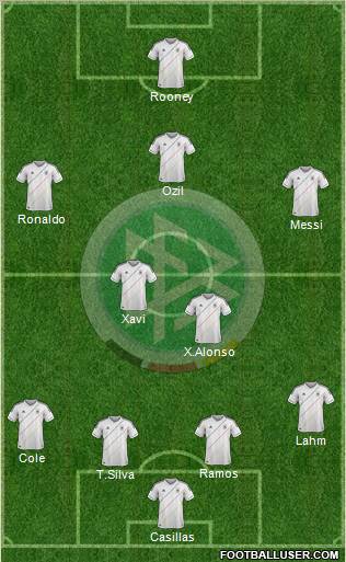Germany Formation 2012