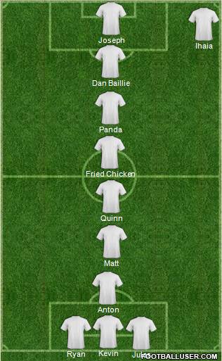 Fifa Team Formation 2012