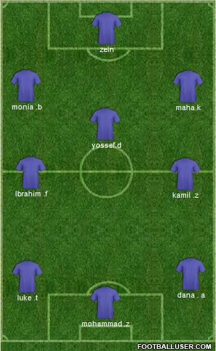 Champions League Team Formation 2012